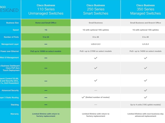 Cisco Commutateur non administrable Business CBS110-8T-D