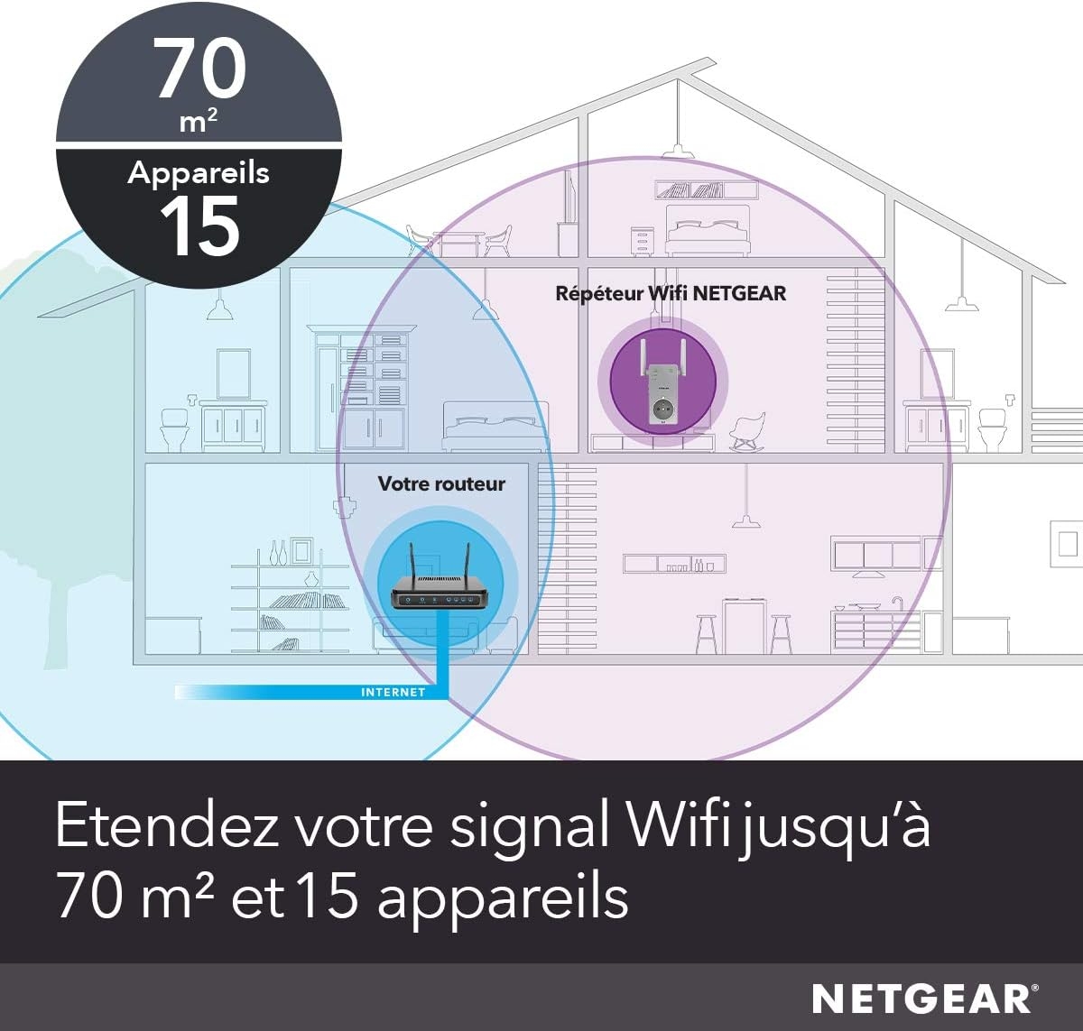 Répéteur WiFi NETGEAR EX3800 AC750 Dual Band + Prise Filtrée Intégrée